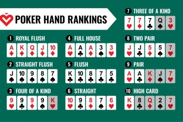 Các thứ hạng tay bài chiến thắng trong Poker Các thứ hạng tay bài chiến thắng trong Poker