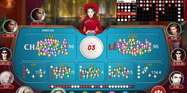 Sử dụng chiến thuật chơi gấp thếp Sử dụng chiến thuật chơi gấp thếp
